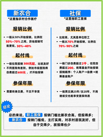 泉州最新医保5%与9%的区别方法分析(最方便真实的泉州医保10%和55%的区别方法)