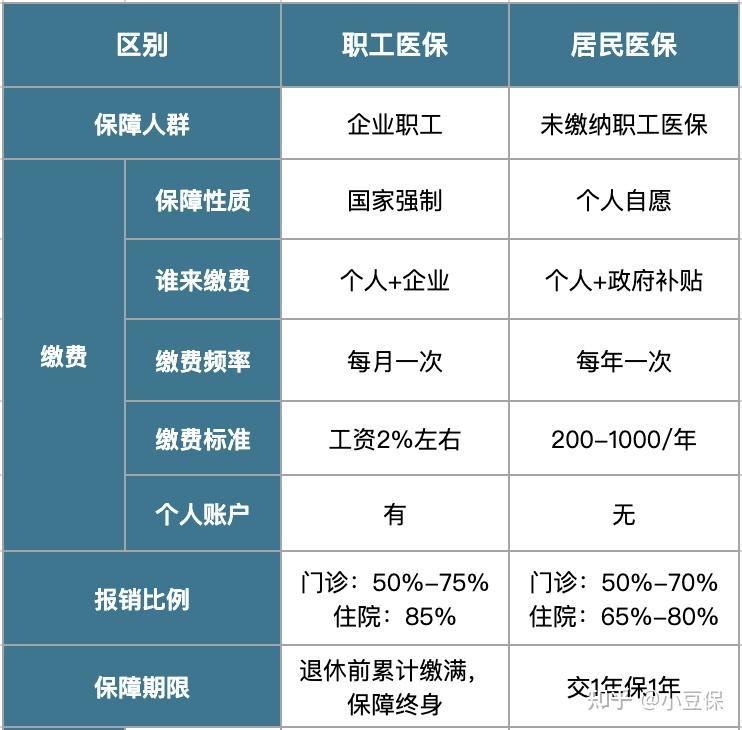 泉州最新医疗报销90%怎么计算方法分析(最方便真实的泉州医院报销百分90怎么算方法)