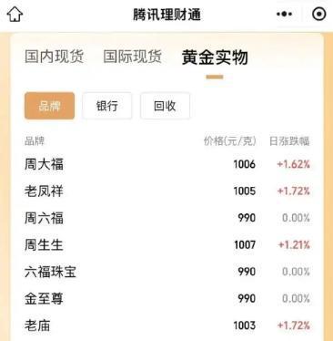 泉州最新24小时上门回收金价方法分析(最方便真实的泉州上门回收黄金价格方法)