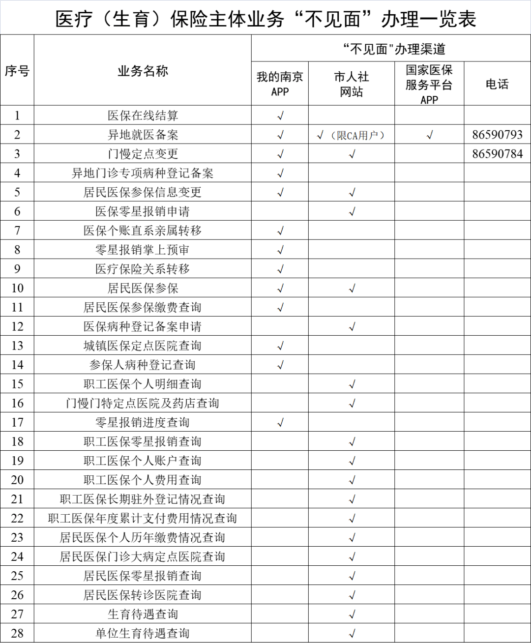 泉州最新南京回收医保卡金额方法分析(最方便真实的泉州南京回收医保卡金额多少方法)