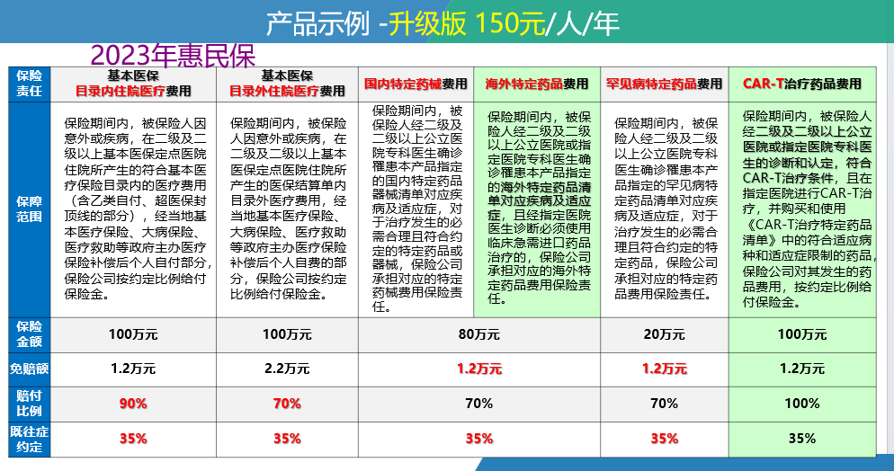 泉州最新惠民保险一览表方法分析(最方便真实的泉州惠民保险有哪些险种方法)