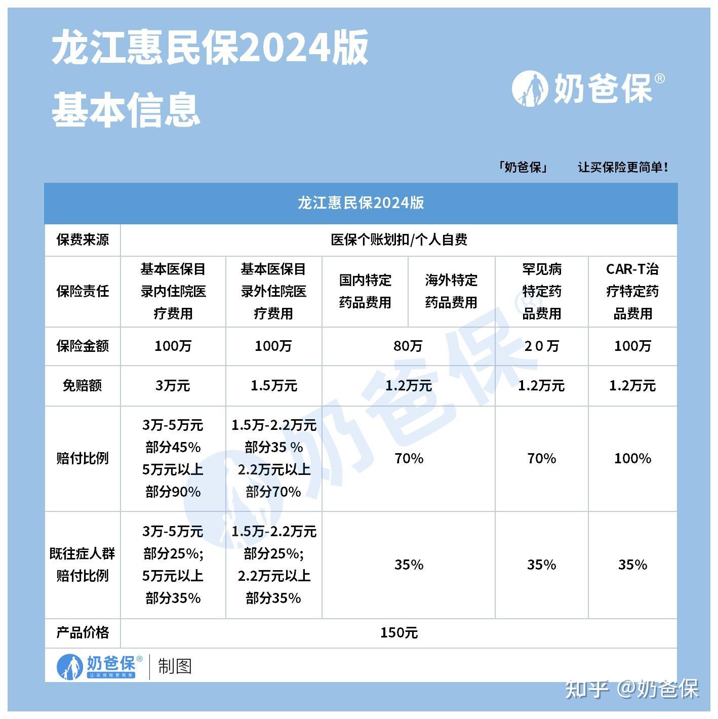 泉州最新医保账户惠民保险代扣是什么方法分析(最方便真实的泉州惠民保医保卡支付方法)