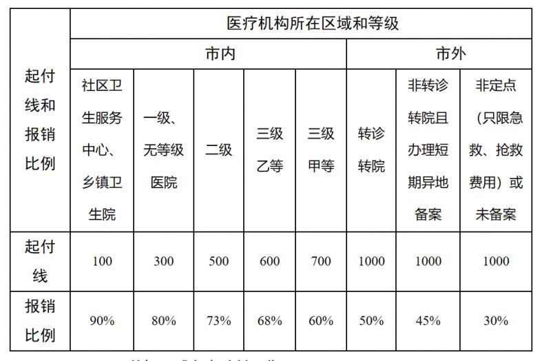 泉州最新医院报销80%计算公式方法分析(最方便真实的泉州医院报销百分比最简单的算法方法)