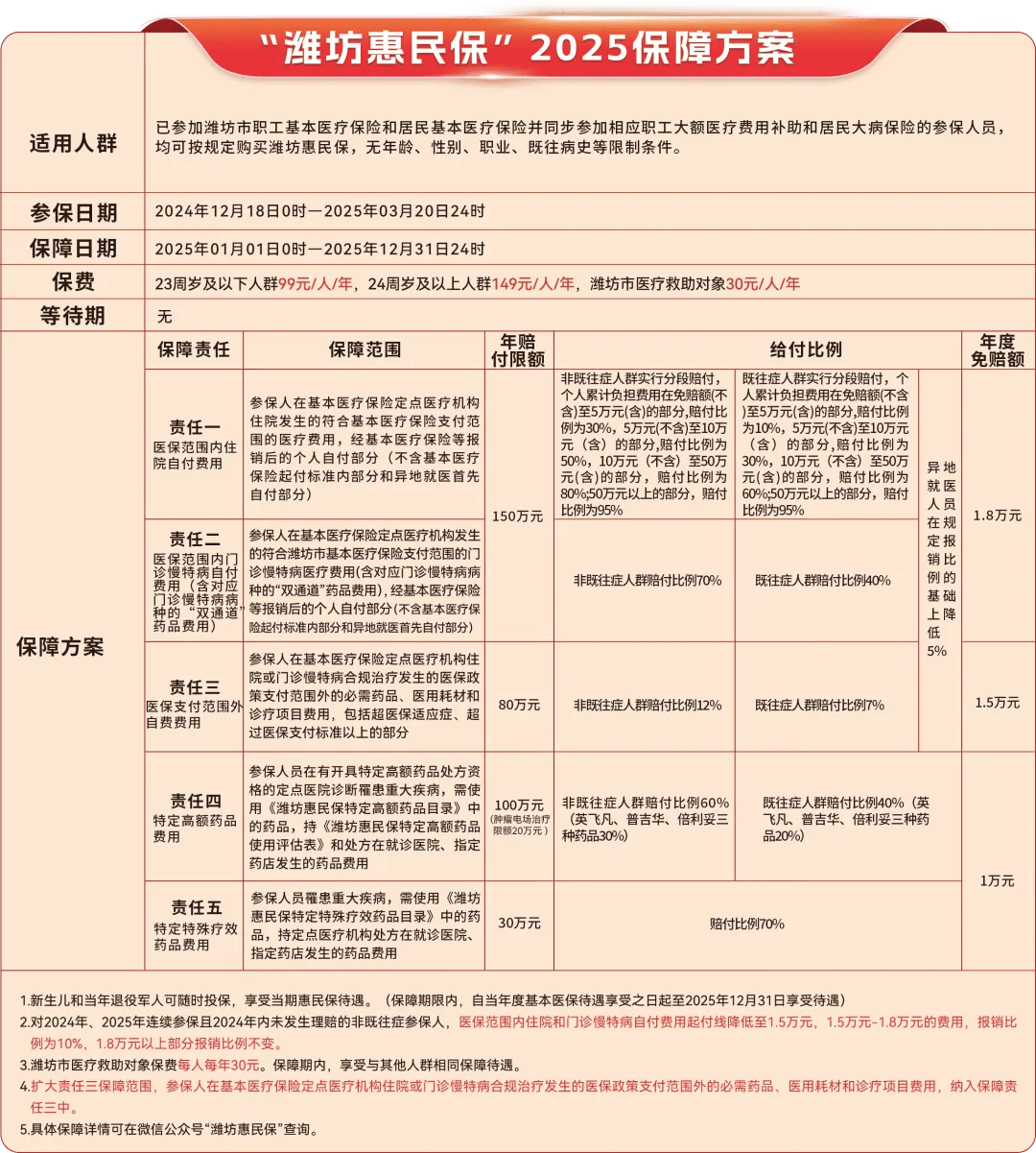 泉州最新惠民保为什么直接从医保里扣方法分析(最方便真实的泉州惠民保为什么直接从医保里扣钱方法)
