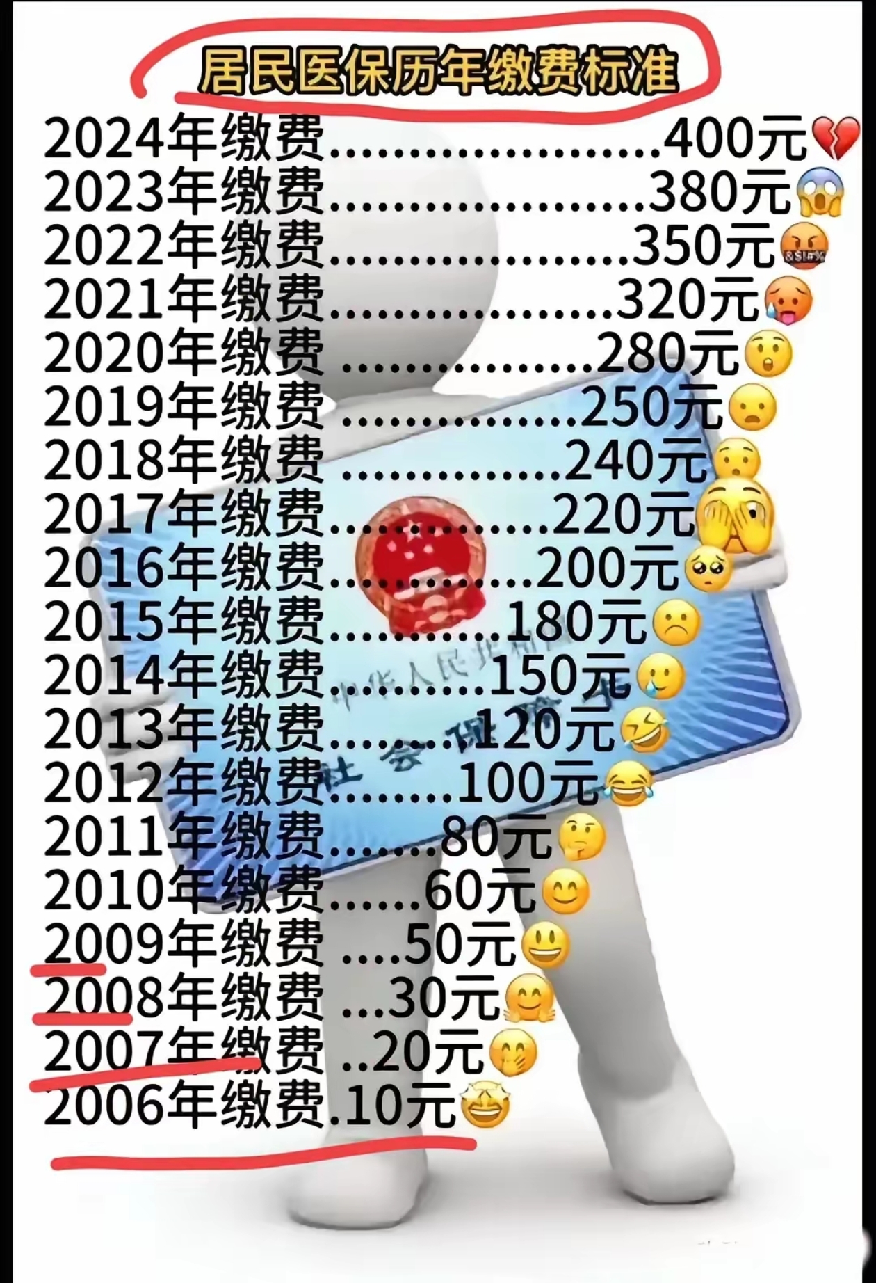 泉州最新附近收医保卡钱方法分析(最方便真实的泉州哪里有收医保卡钱的地方方法)