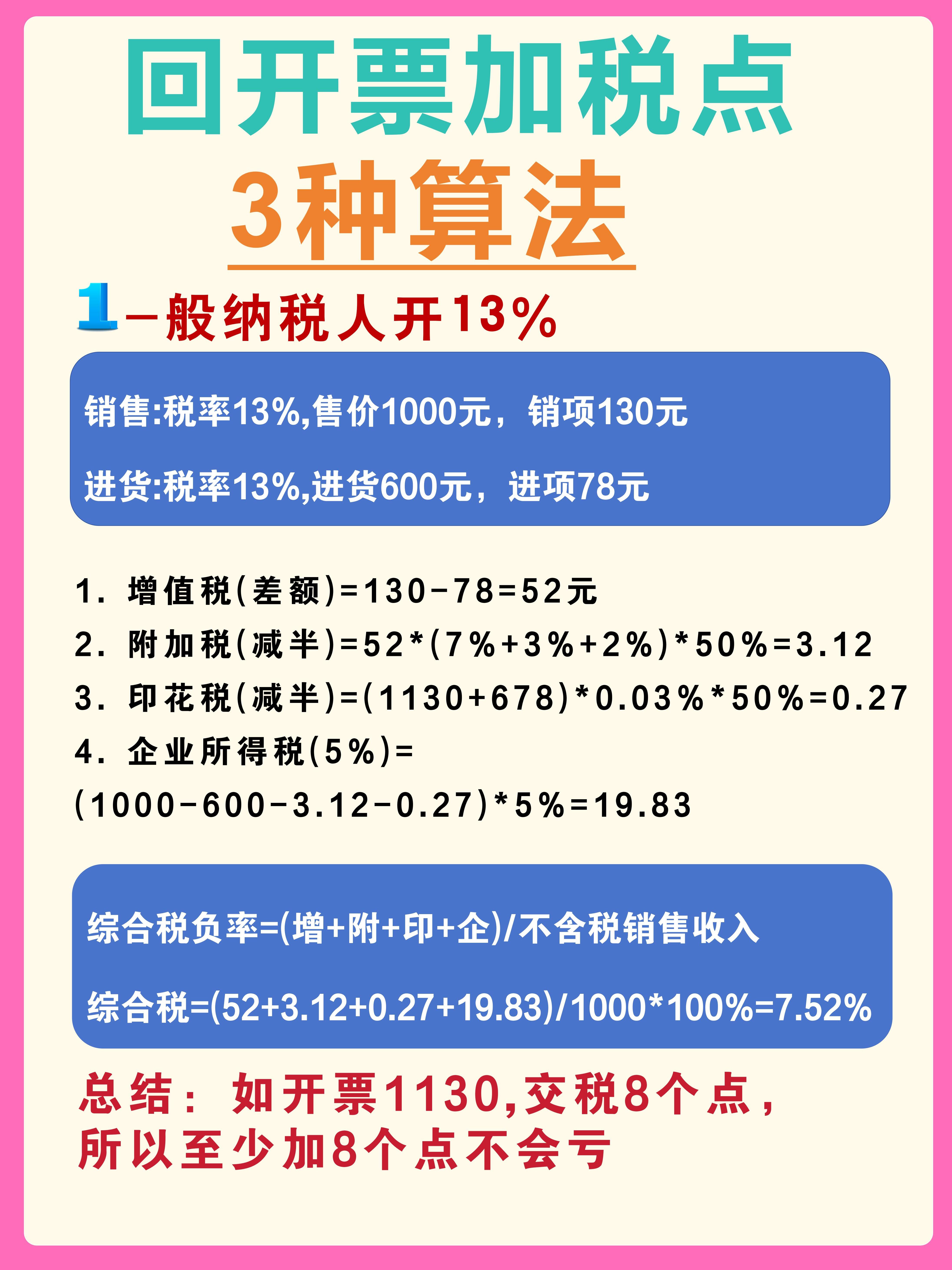 泉州最新税率13%是乘以多少方法分析(最方便真实的泉州税率13%等于多少方法)