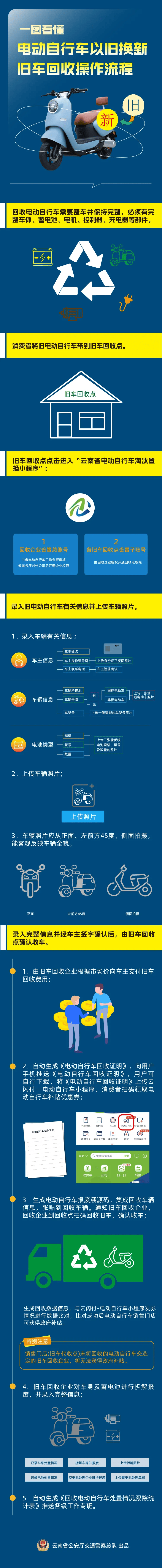 泉州最新24小时上门回收旧车方法分析(最方便真实的泉州24小时上门回收旧车多少钱方法)