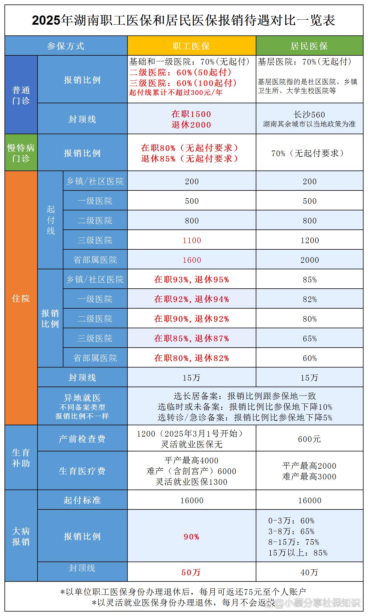 泉州最新医保卡套取现金比例方法分析(最方便真实的泉州医保卡套取现金手续费方法)