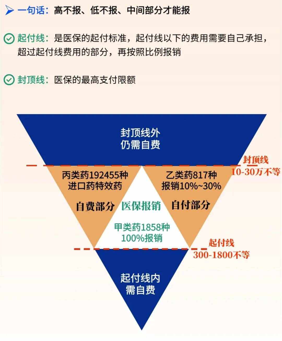 泉州最新医疗报销90%怎么计算方法分析(最方便真实的泉州医保报销90%需要什么条件方法)