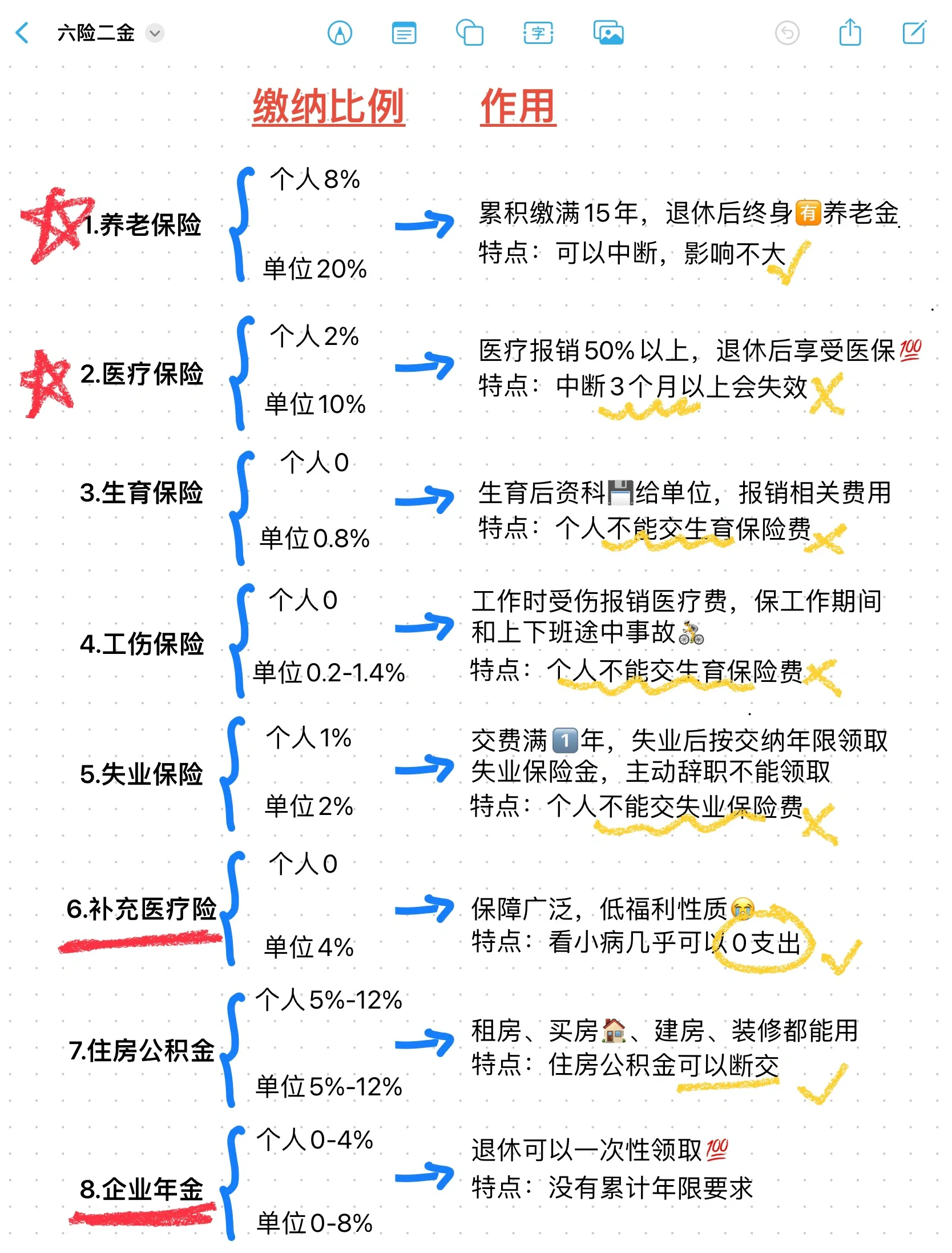 泉州最新医疗保险60%和100%区别方法分析(最方便真实的泉州医保缴费比例60%和100%的区别方法)