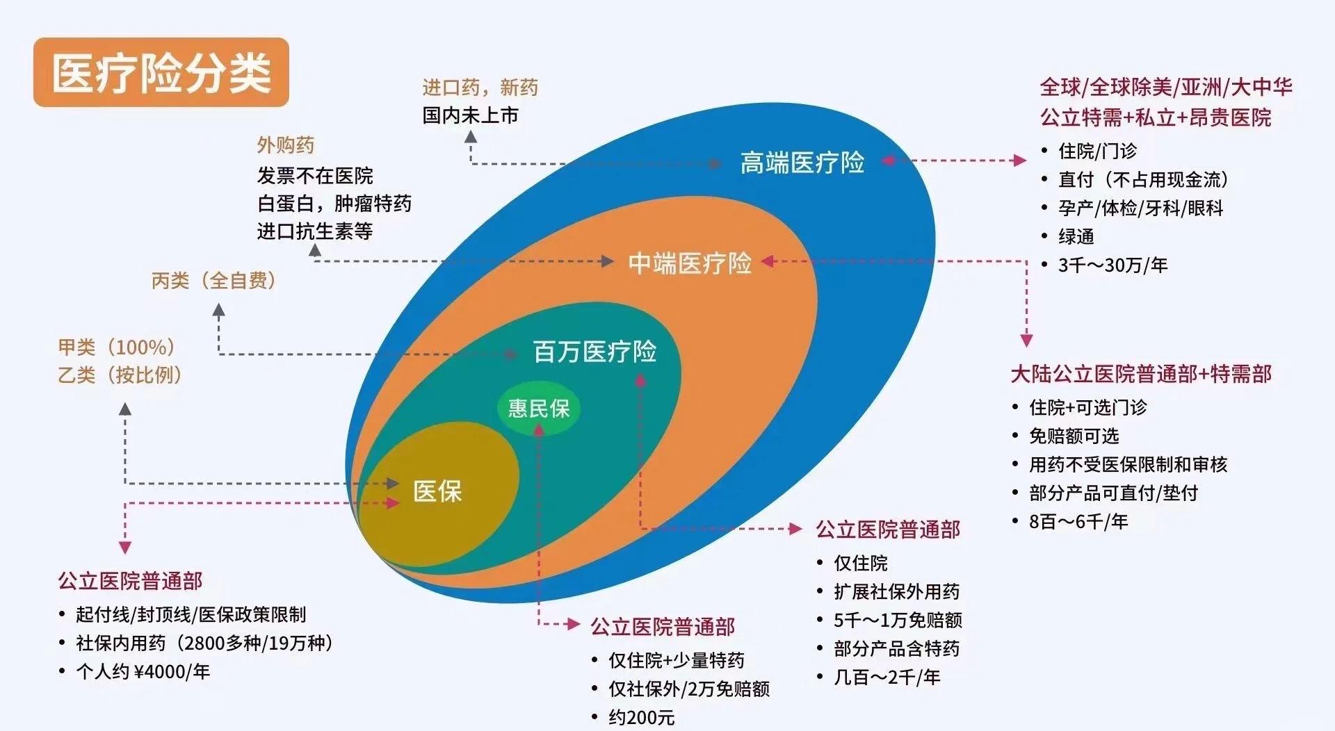 泉州最新医保5%与9%的区别方法分析(最方便真实的泉州医保95%和5%有什么区别方法)