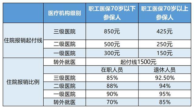 泉州最新24小时医保是否可以报销方法分析(最方便真实的泉州24小时医保是否可以报销住院费用方法)